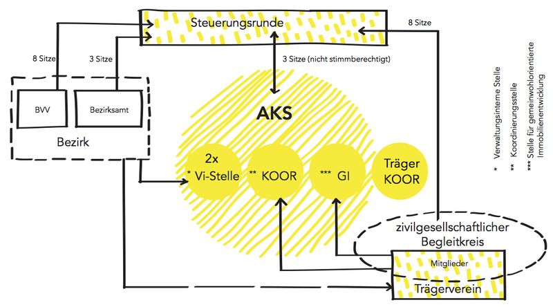 AKS-Strukturgrafik-NEU-200320