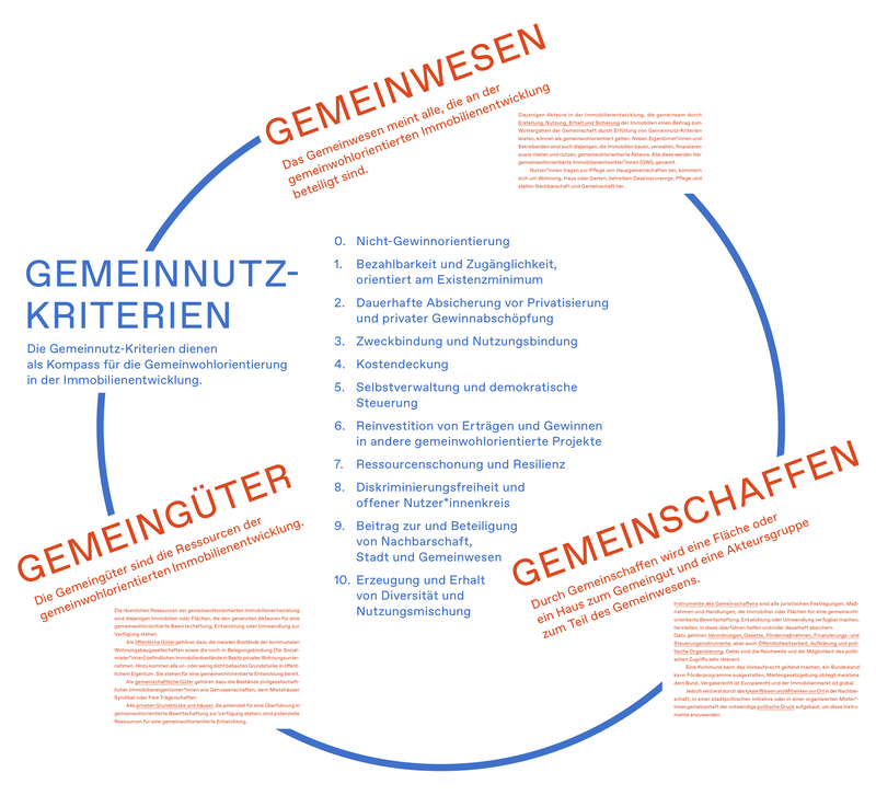 Gemeinwohlkreis_GI-Poster